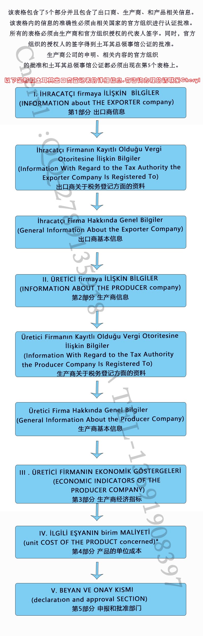 2021新版出口商登记表土耳其使馆盖章认证EXPORT(图1)